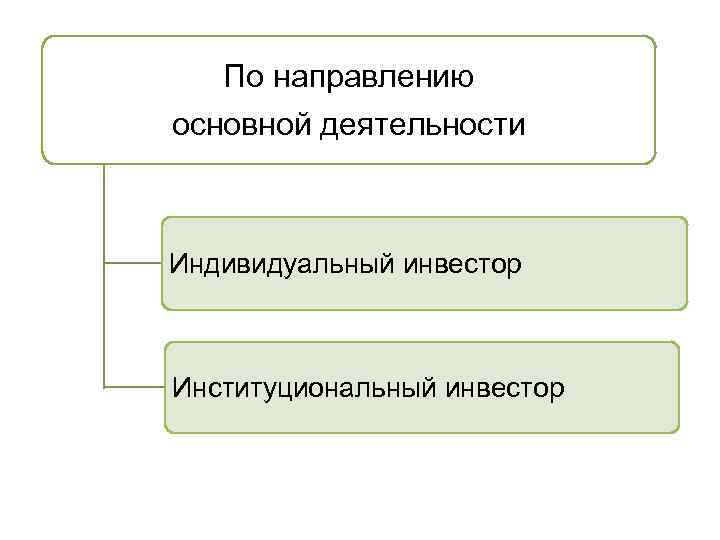 По направлению основной деятельности Индивидуальный инвестор Институциональный инвестор 