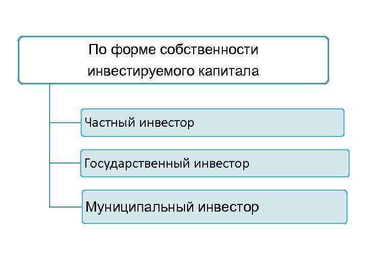 По форме собственности инвестируемого капитала Частный инвестор Государственный инвестор Муниципальный инвестор 