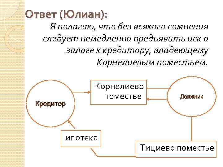 Ответ (Юлиан): Я полагаю, что без всякого сомнения следует немедленно предъявить иск о залоге