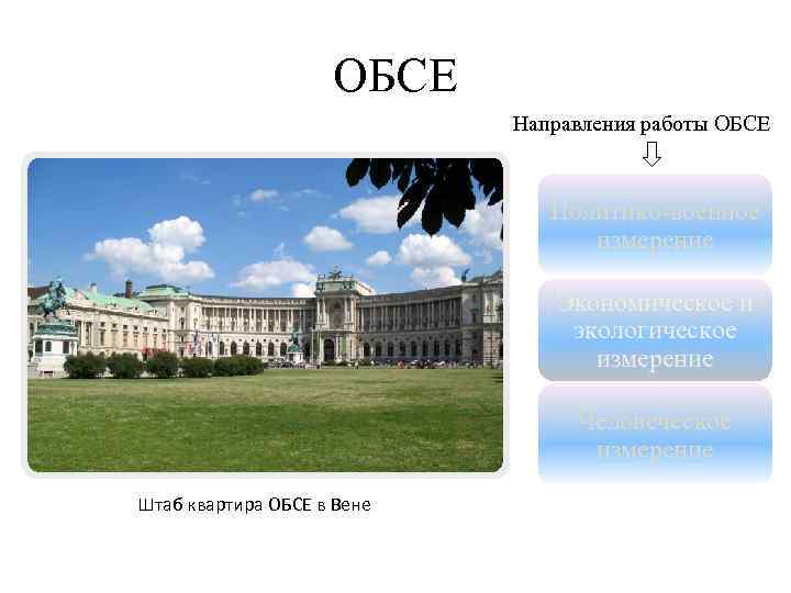 ОБСЕ Направления работы ОБСЕ Политико-военное измерение Экономическое и экологическое измерение Человеческое измерение Штаб квартира