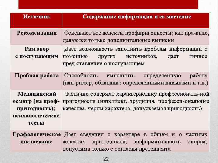 Источник Рекомендации Разговор с поступающим Содержание информации и ее значение Освещают все аспекты профпригодности;