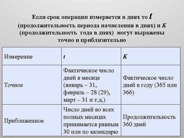 Начислена период. Период начисления. Период начисления измеряется. Продолжительность операции. В чем измеряется период.