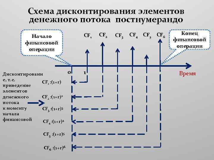 Анализируются два плана накопления денежных средств по схеме аннуитета пренумерандо