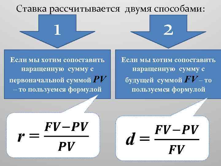 Ставка рассчитывается двумя способами: 1 2 Если мы хотим сопоставить наращенную сумму с первоначальной