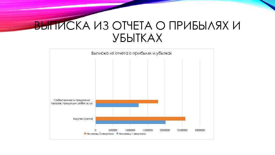ВЫПИСКА ИЗ ОТЧЕТА О ПРИБЫЛЯХ И УБЫТКАХ Выписка из отчета о прибылях и убытках