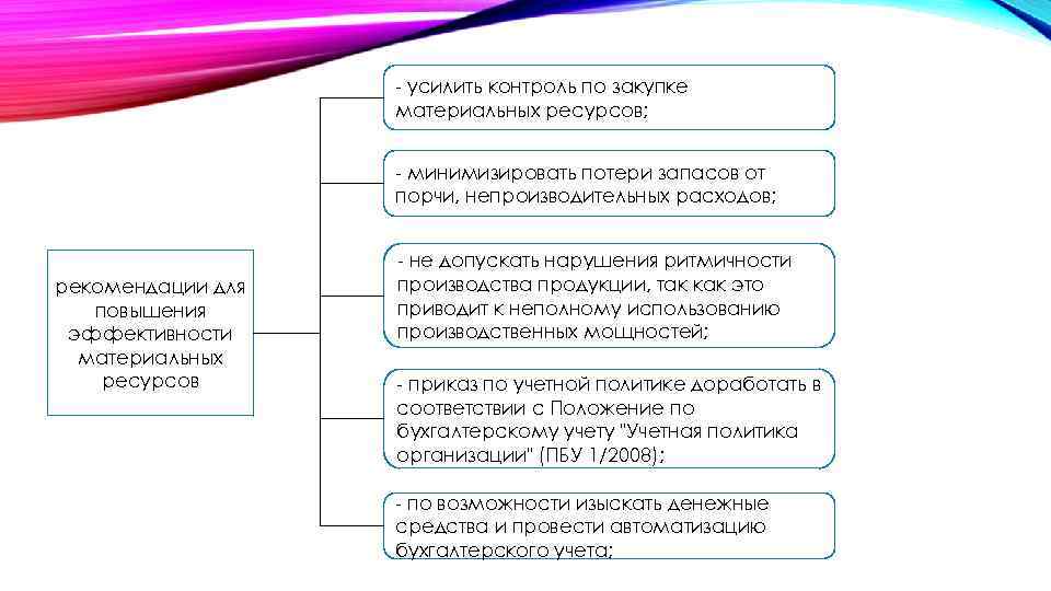 Усиления контроля над. Усилить контроль. Контроль материальных ресурсов. Задачи усиления контроля. Усиление контроля.