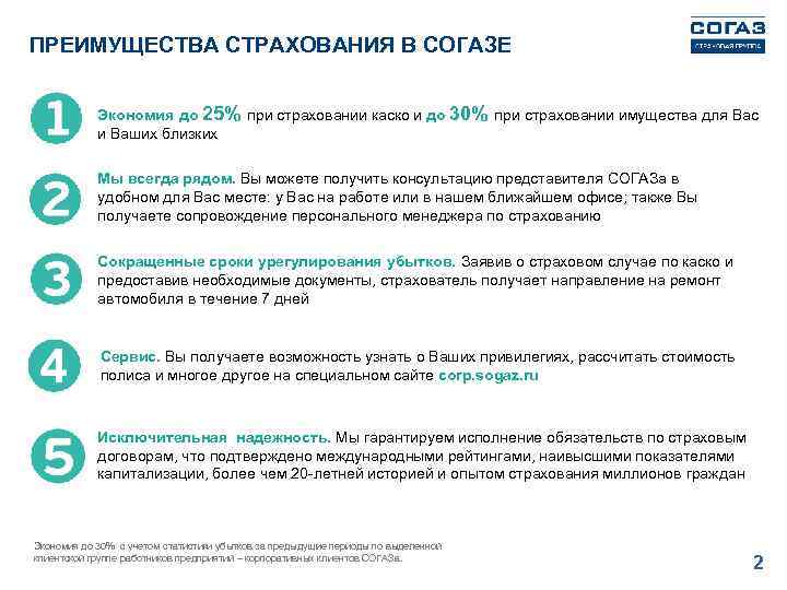 ПРЕИМУЩЕСТВА СТРАХОВАНИЯ В СОГАЗЕ Экономия до 25% при страховании каско и до 30% при