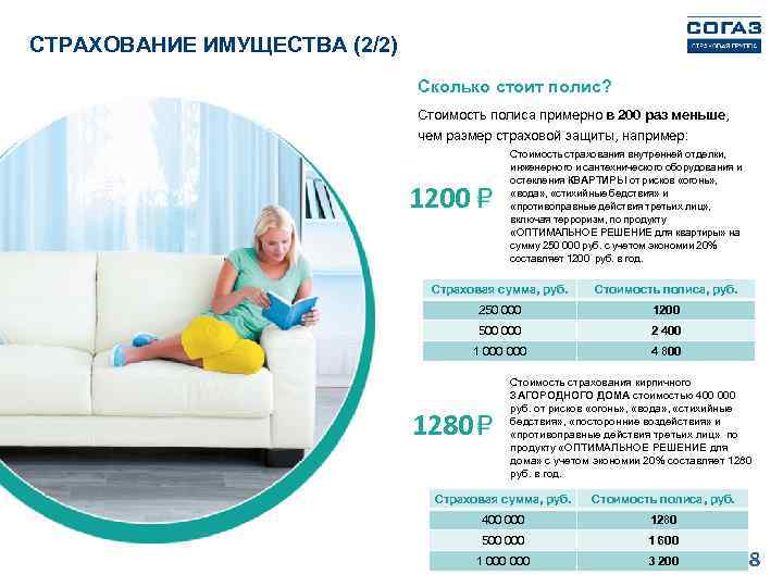 СТРАХОВАНИЕ ИМУЩЕСТВА (2/2) Сколько стоит полис? Стоимость полиса примерно в 200 раз меньше, чем