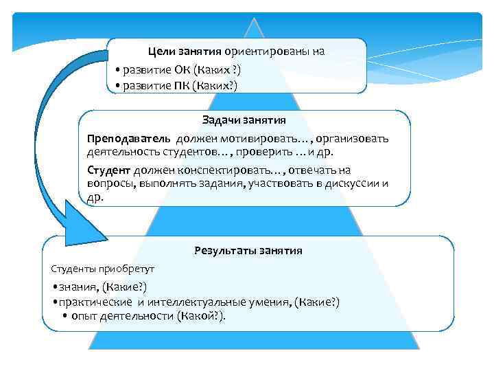 Цели занятия ориентированы на • развитие ОК (Каких ? ) • развитие ПК (Каких?