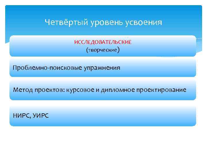 Четвёртый уровень усвоения ИССЛЕДОВАТЕЛЬСКИЕ (творческие) Проблемно-поисковые упражнения Метод проектов: курсовое и дипломное проектирование НИРС,