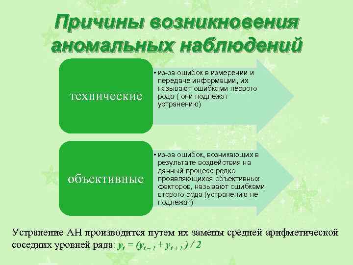 Причины возникновения аномальных наблюдений технические объективные • из-за ошибок в измерении и передаче информации,