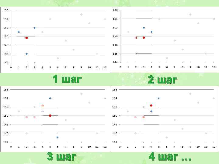 1 шаг 3 шаг 2 шаг 4 шаг … 