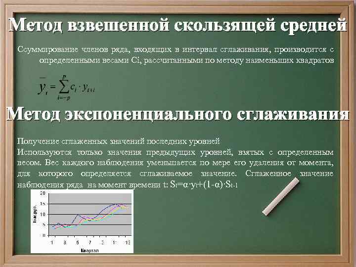 Метод скользящей средней. Метод взвешенной скользящей средней. Метод взвешенного скользящего среднего. Метод взвешенного скользящего среднего формула. Метод расчета скользящей средней.