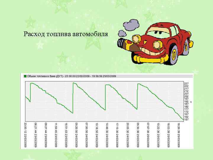 Расход топлива автомобиля 