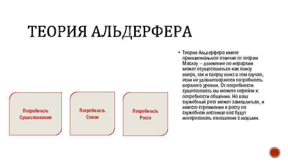 § Теория Альдерфера имеет Потребность Существования Потребность Связи Потребность Роста принципиальное отличие от теории