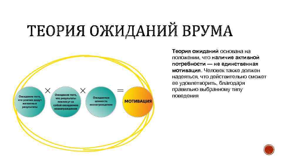 Выберите верные мотивы человеческой деятельности