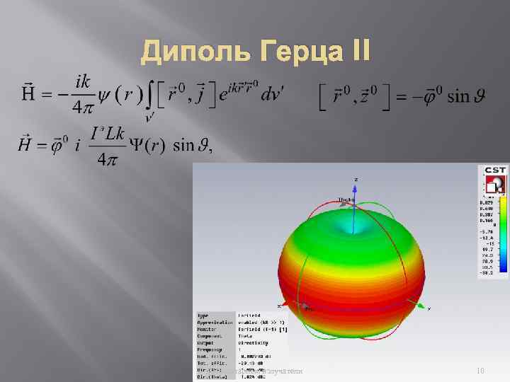 Диполь Герца II Элементарные излучатели 10 