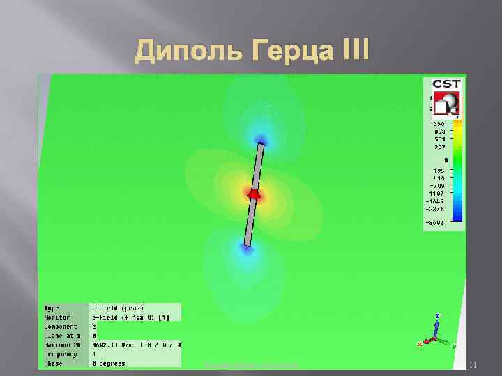 Диполь Герца III Элементарные излучатели 11 