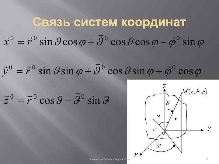 Связь систем координат Элементарные излучатели 8 