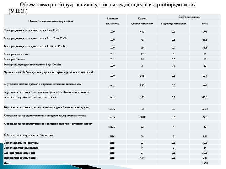 Автомобиль стоимостью 2400 условных единиц был уценен