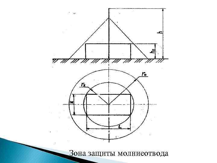 Схема стержневого молниеотвода