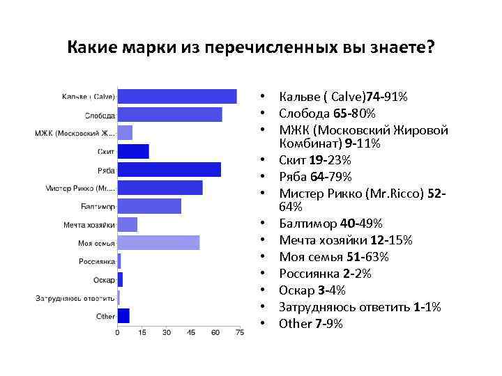 Какой марки использовать