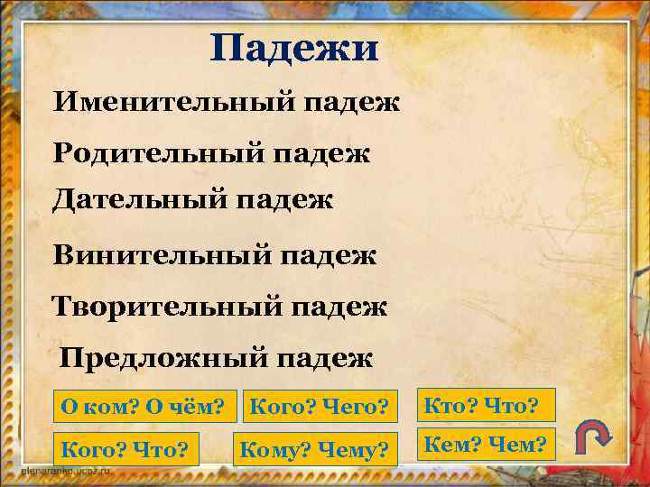 Падежи Именительный падеж Родительный падеж Дательный падеж Винительный падеж Творительный падеж Предложный падеж О