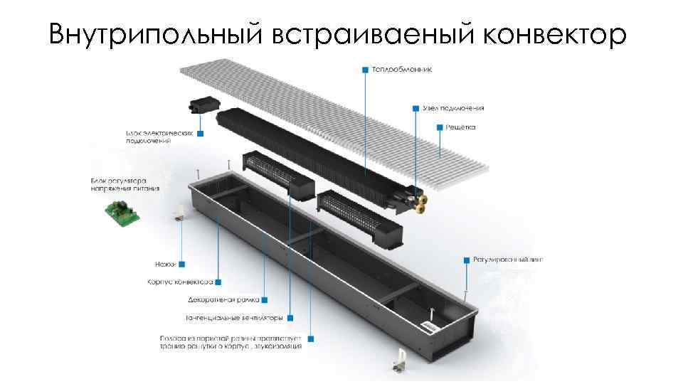 Внутрипольный встраиваеный конвектор 