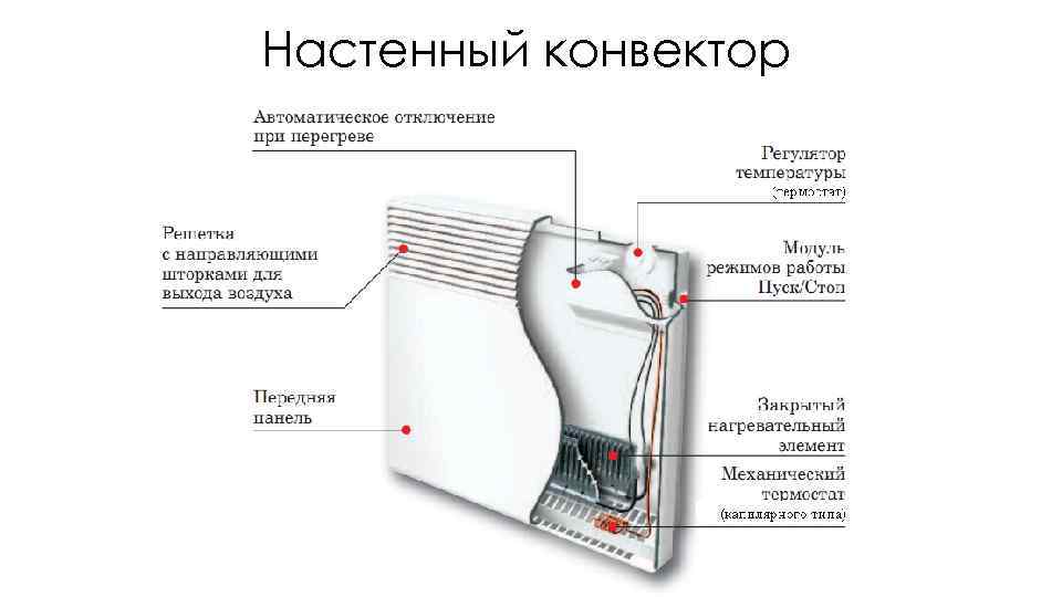 Настенный конвектор 