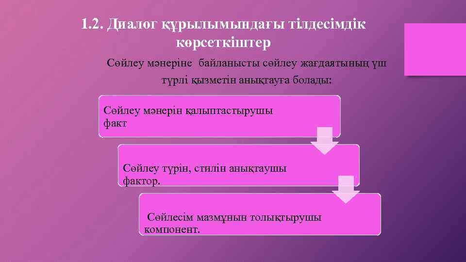 1. 2. Диалог құрылымындағы тілдесімдік көрсеткіштер Сөйлеу мәнеріне байланысты сөйлеу жағдаятының үш түрлі қызметін