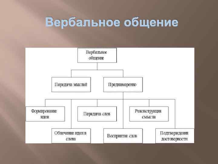 Вербальные средства коммуникации картинки