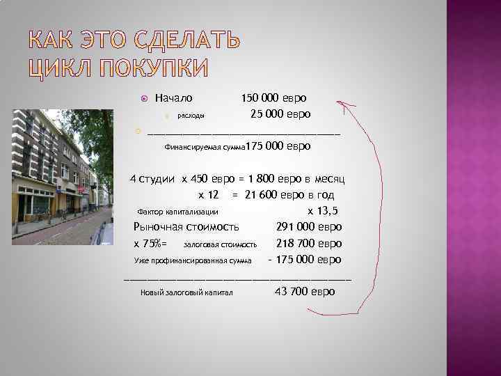 150 000 евро расходы 25 000 евро _________________ Финансируемая сумма 175 000 евро Начало