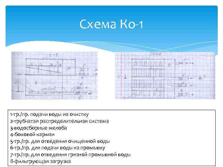 Схема Ко-1 1 -тр. /пр. подачи воды на очистку 2 -трубчатая распределительная система 3