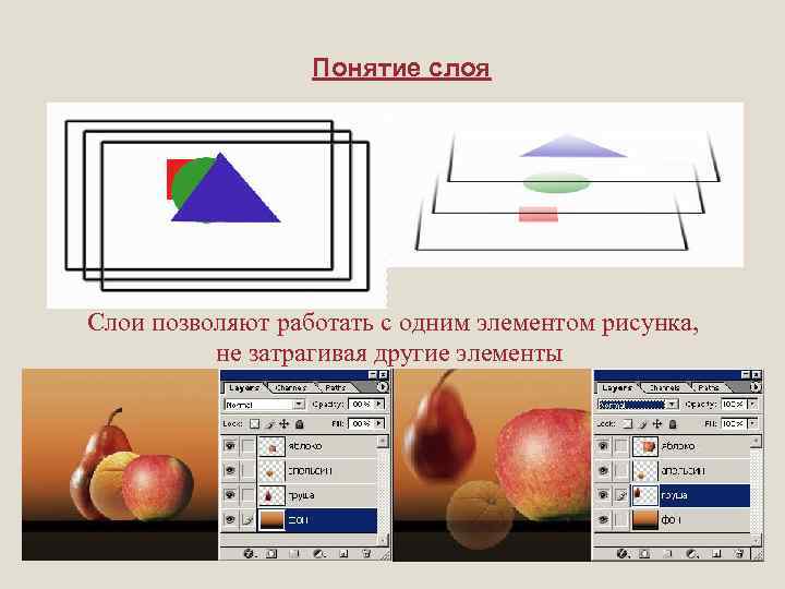 Понятие слоя Слои позволяют работать с одним элементом рисунка, не затрагивая другие элементы 