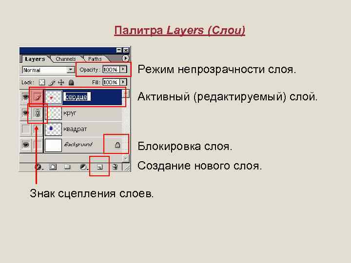 С чем можно сравнить изображение расположенное на слое