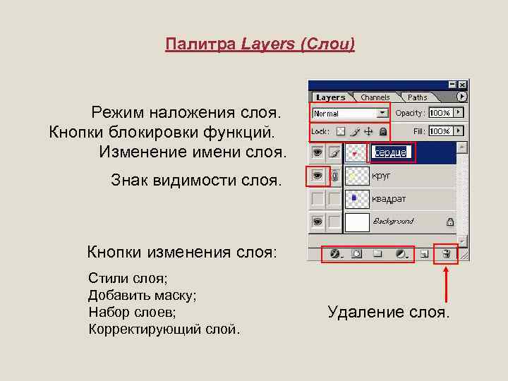 Палитра Layers (Слои) Режим наложения слоя. Кнопки блокировки функций. Изменение имени слоя. Знак видимости