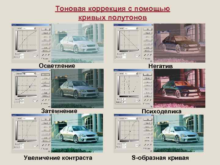 Тоновая коррекция с помощью кривых полутонов Осветление Негатив Затемнение Психоделика Увеличение контраста S-образная кривая