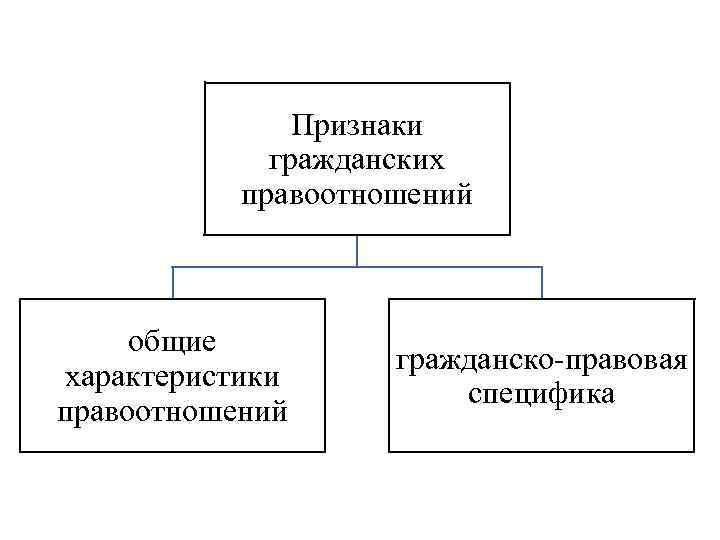 Признаки правоотношений