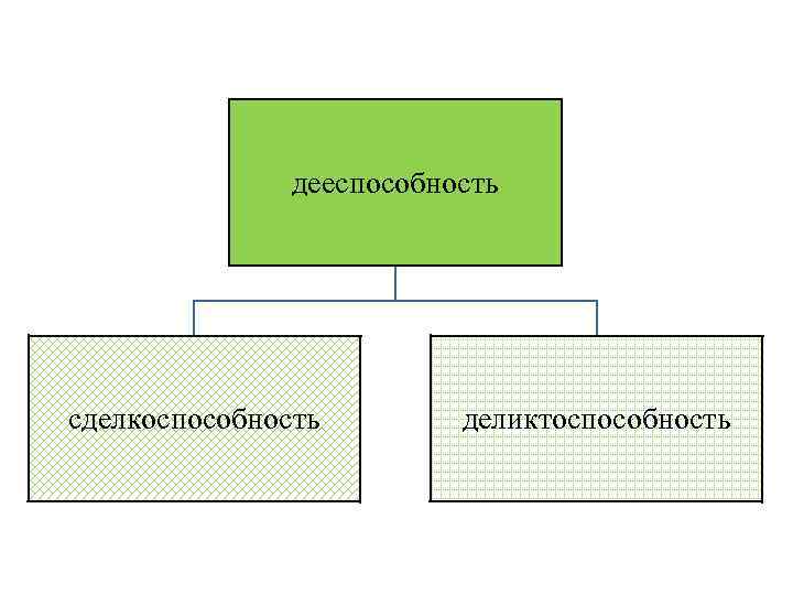 дееспособность сделкоспособность деликтоспособность 