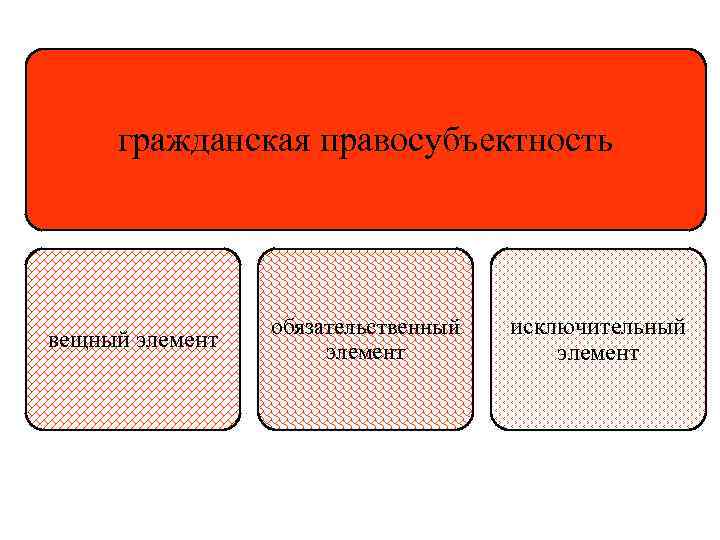 гражданская правосубъектность вещный элемент обязательственный элемент исключительный элемент 