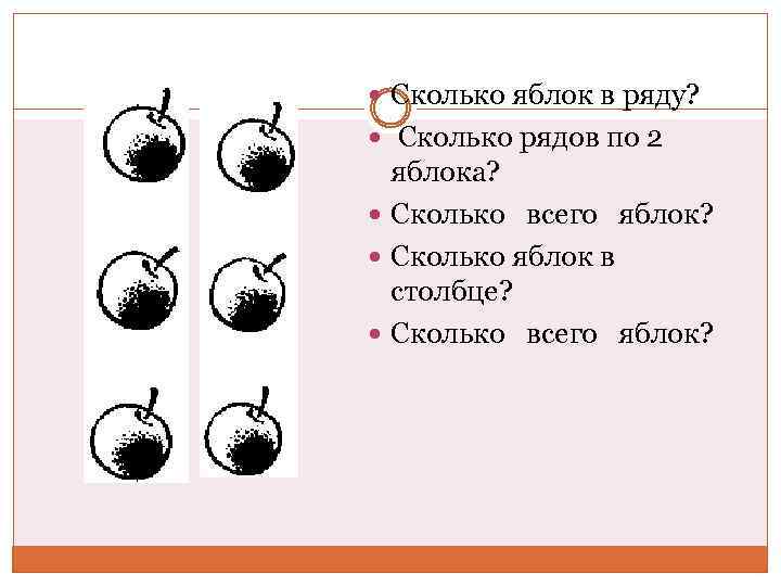  Сколько яблок в ряду? Сколько рядов по 2 яблока? Сколько всего яблок? Сколько