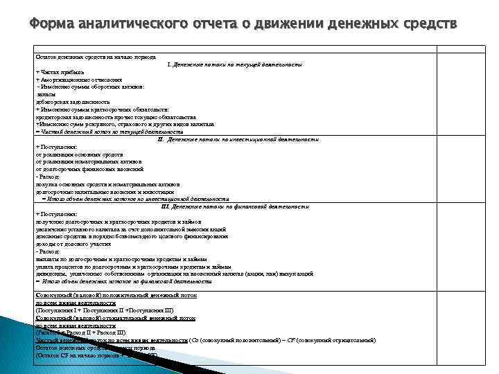 Форма аналитического отчета о движении денежных средств Остаток денежных средств на начало периода I.