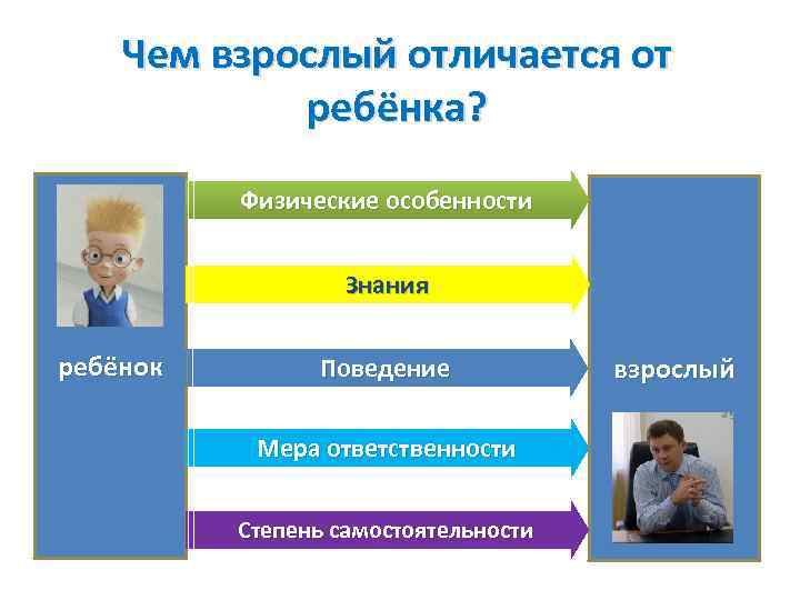 Тест отрочество особая пора жизни