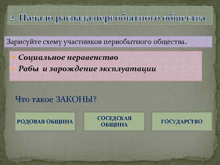 2. Начало распада первобытного общества Зарисуйте схему участников первобытного общества. Социальное неравенство Рабы и
