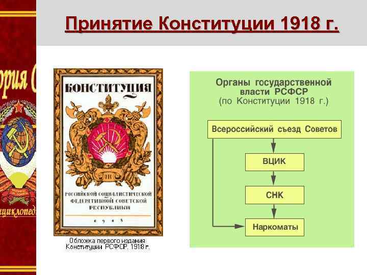 Принятие Конституции 1918 г. 