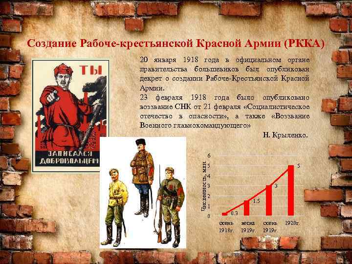 Создание Рабоче-крестьянской Красной Армии (РККА) 20 января 1918 года в официальном органе правительства большевиков