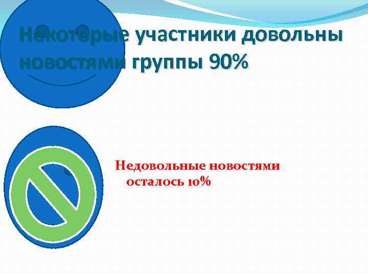 Некоторые участники довольны новостями группы 90% Недовольные новостями осталось 10% 