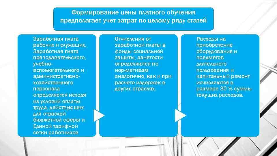 Формирование цены платного обучения предполагает учет затрат по целому ряду статей Заработная плата рабочих