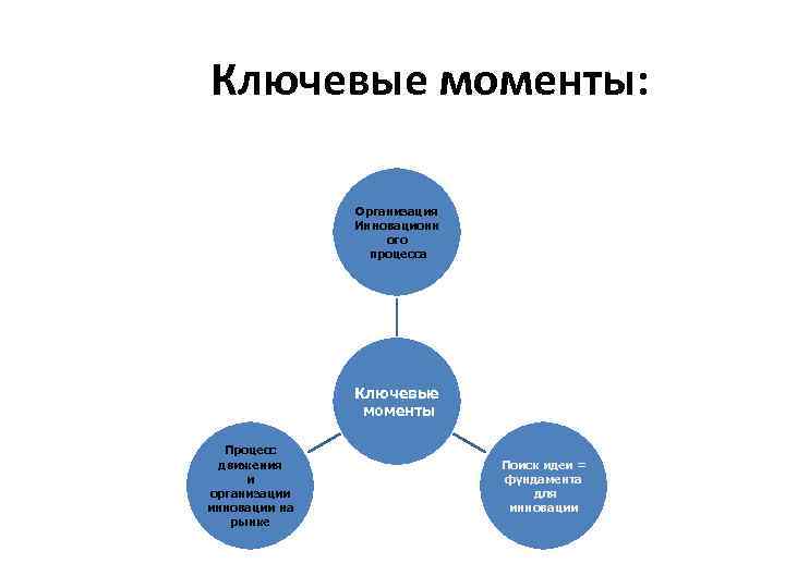 Ключевые моменты: Организация Инновационн ого процесса Ключевые моменты Процесс движения и организации инновации на