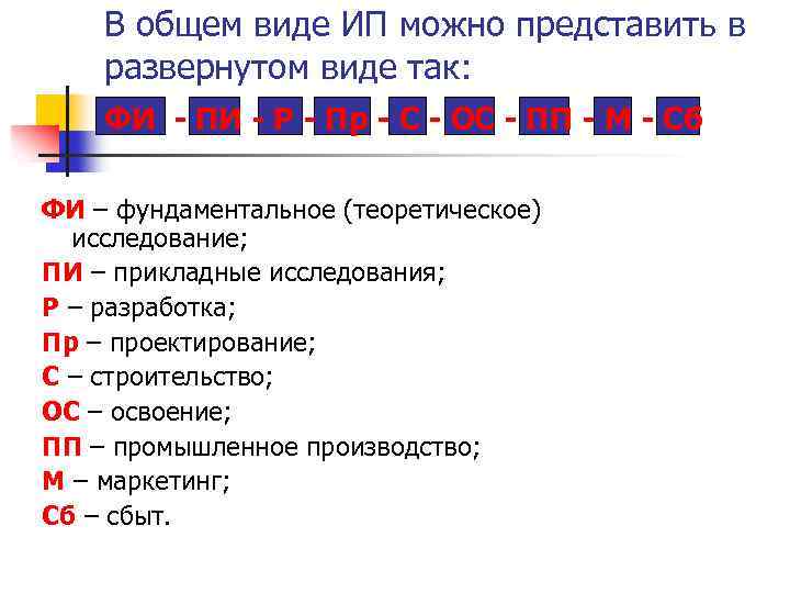 В общем виде ИП можно представить в развернутом виде так: ФИ - ПИ -